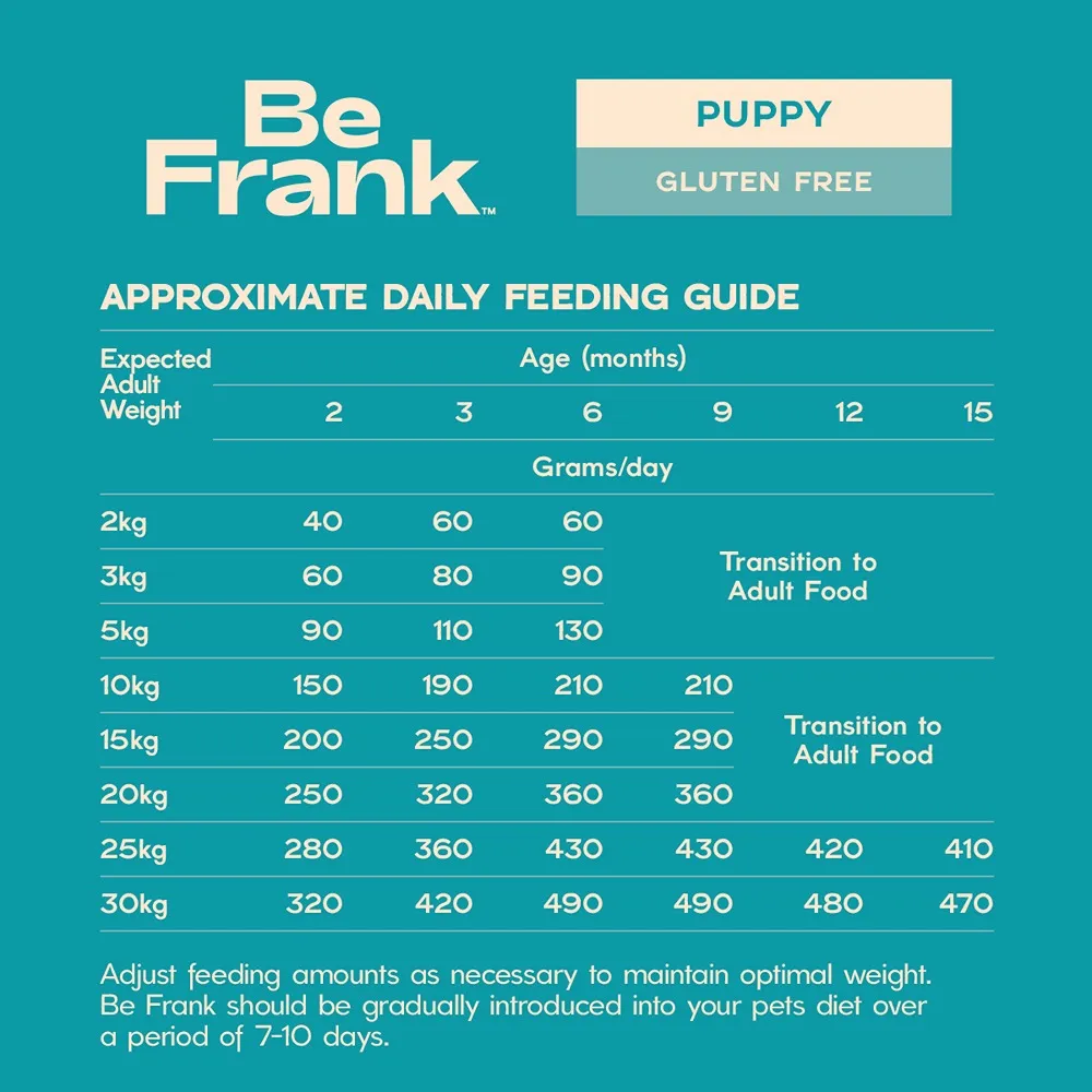 Be Frank Puppy Turkey, Salmon & Sardine Dry Dog Food