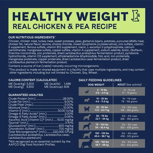 Canidae Grain Free Pure Healthy Weight Chicken & Pea Recipe Dry Dog Food