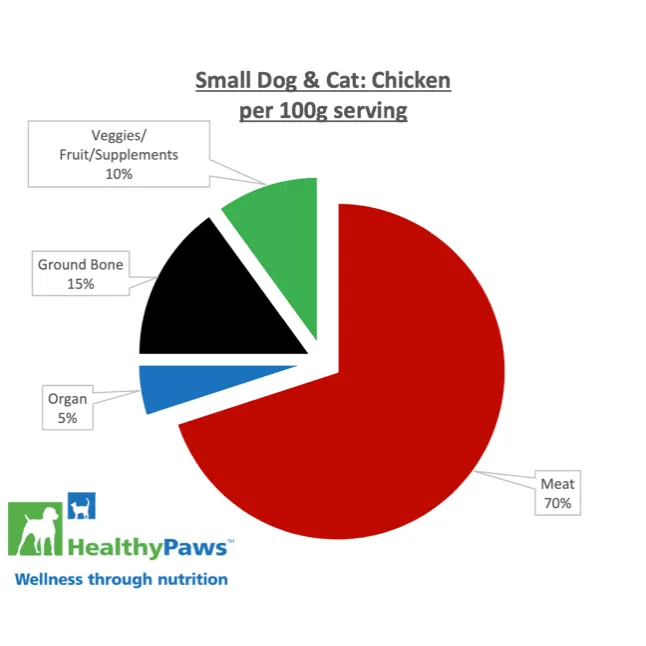 Healthy Paws Raw Dog Food Complete Small Dog Dinner Chicken Recipe