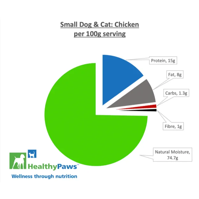 Healthy Paws Raw Dog Food Complete Small Dog Dinner Chicken Recipe