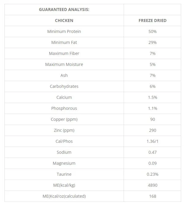 Northwest Naturals Chicken Recipe, Freeze-Dried Raw Dog Food