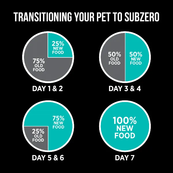 Nutrience SubZero Duck & Pear Limited Ingredient Dry Cat Food