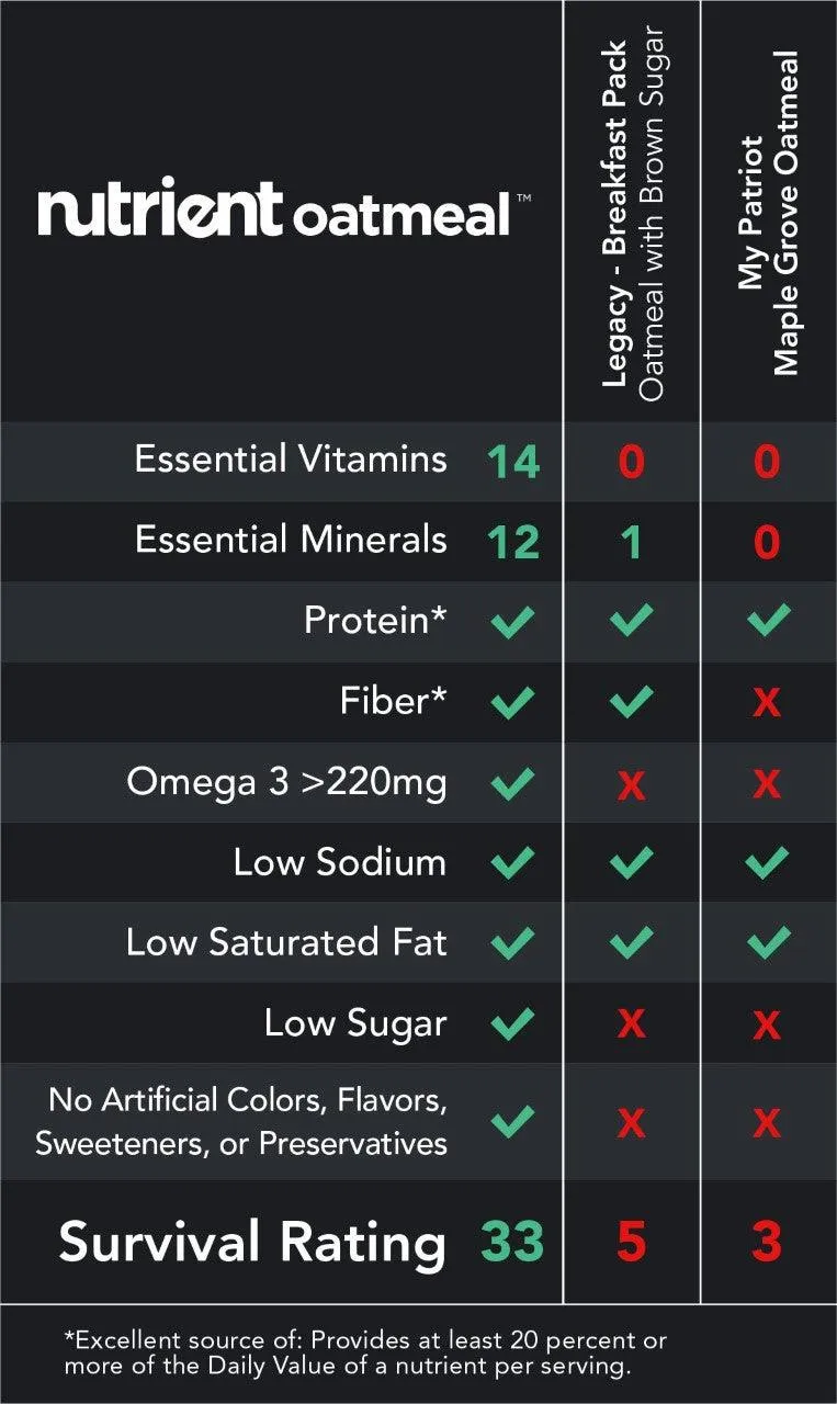 Nutrient (60 Servings) Meal Kit