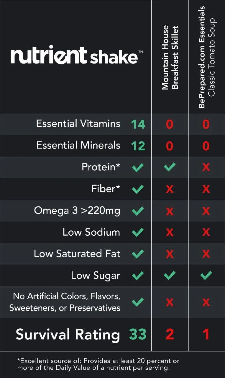 Nutrient (60 Servings) Meal Kit