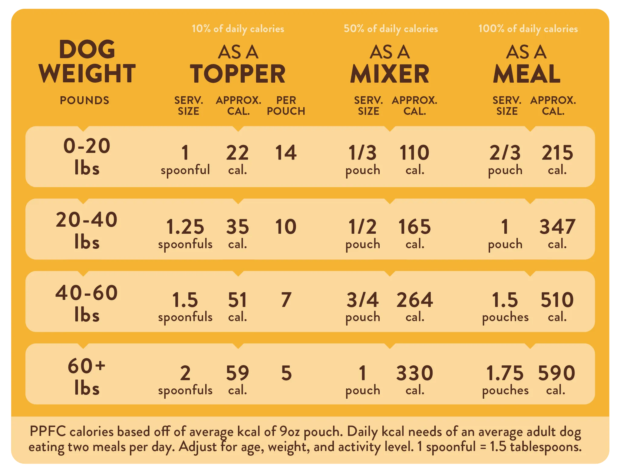 Portland Pet Food Company Grandma Ada's Turkey & Yams Grain & Gluten-Free Holiday Dog Meal Feast