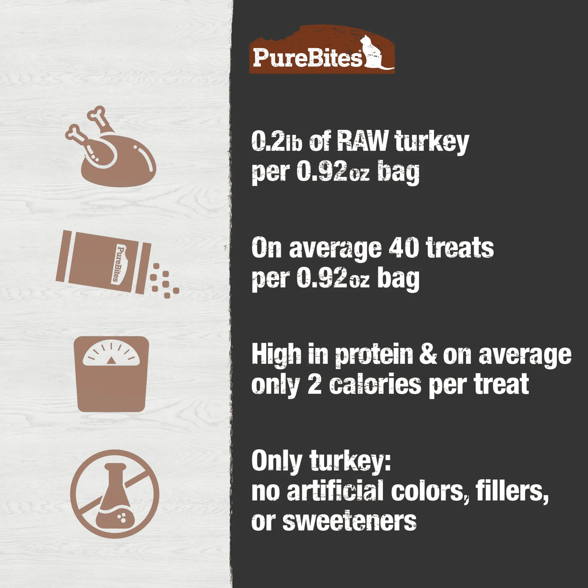 PureBites for Cats - Turkey Freeze Dried Treats