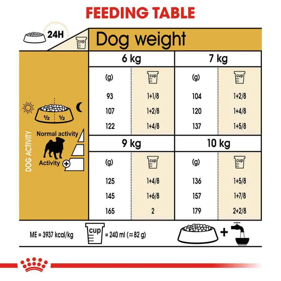 Royal Canin Pug Adult Dry Dog Food